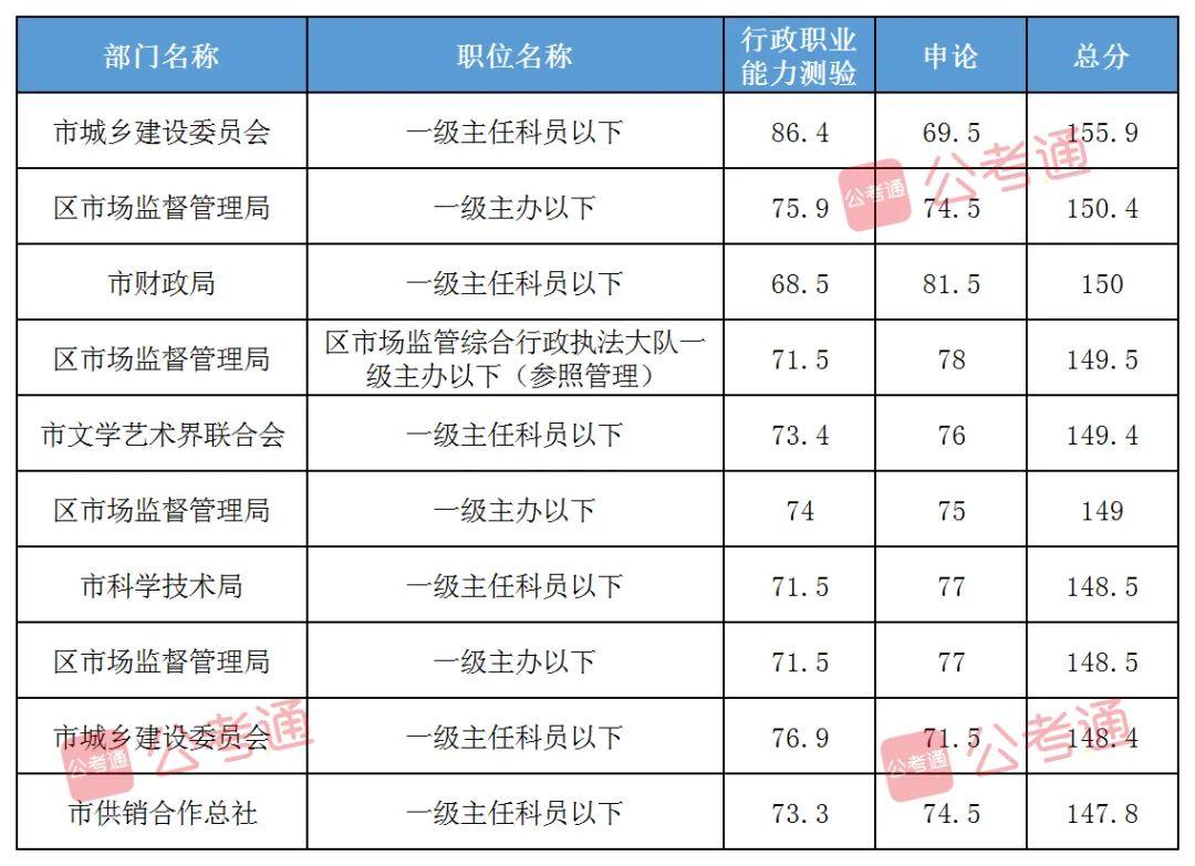 考公准备 第643页