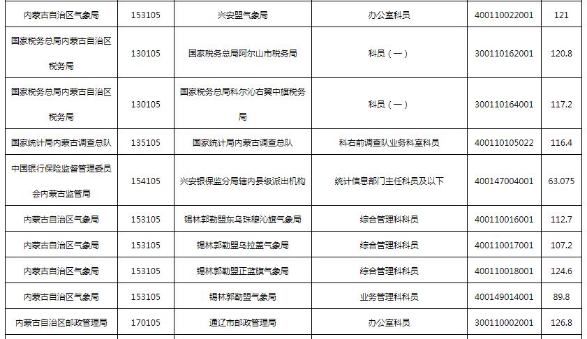 国家公务员考试入面分数线深度解析