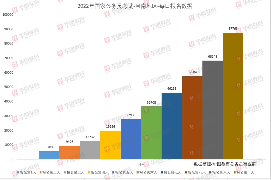 解析2022年公务员考试趋势，挑战与机遇并存的发展之路