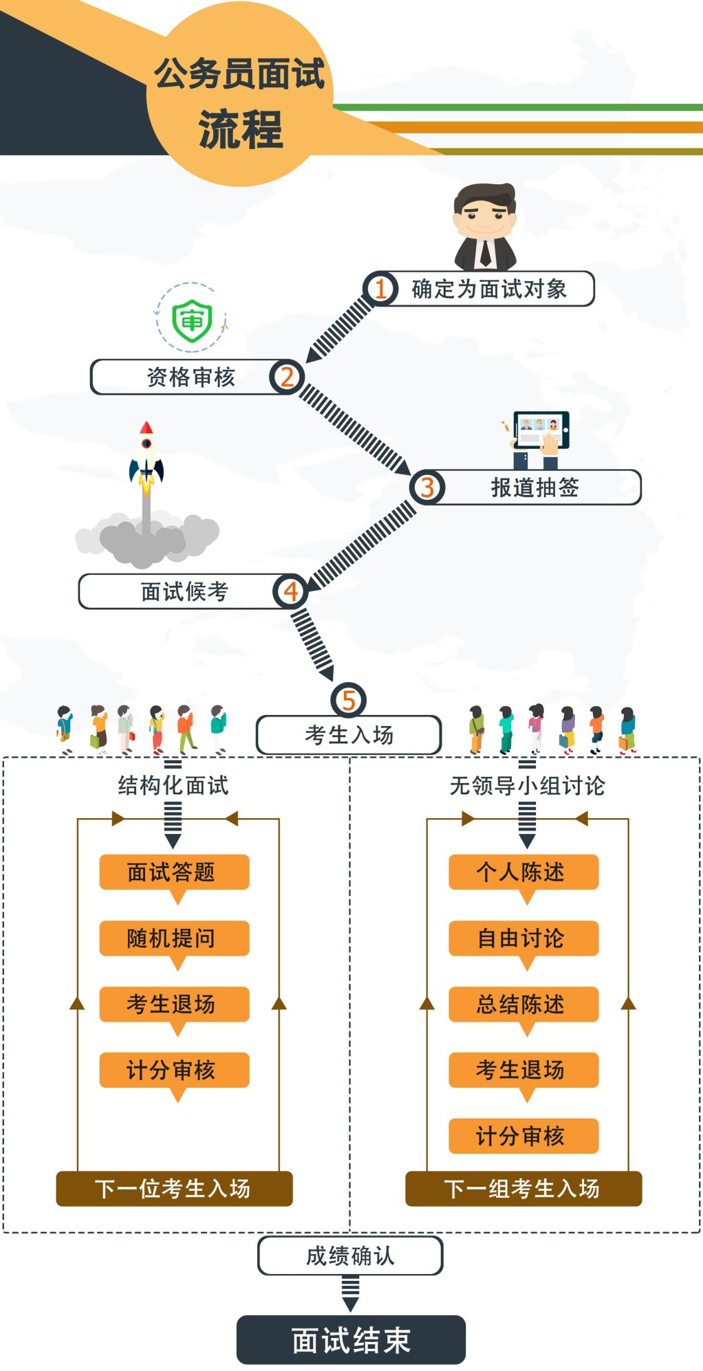 公务员面试流程详解与注意事项指南